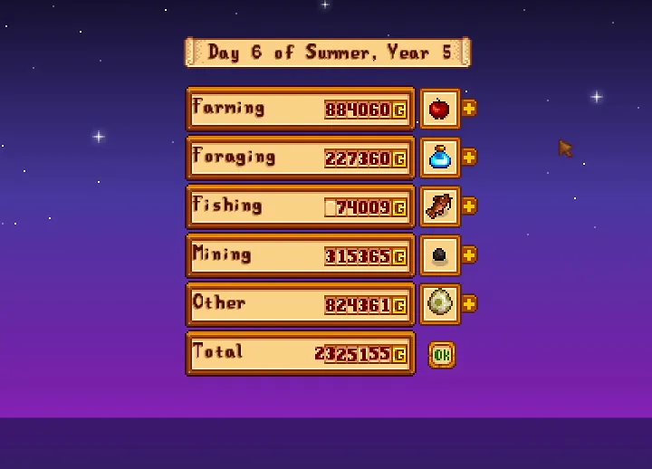 A Stardew Valley in-game screenshot showing a player's daily profit summary for Day 6 of Summer, Year 5. The screen lists…