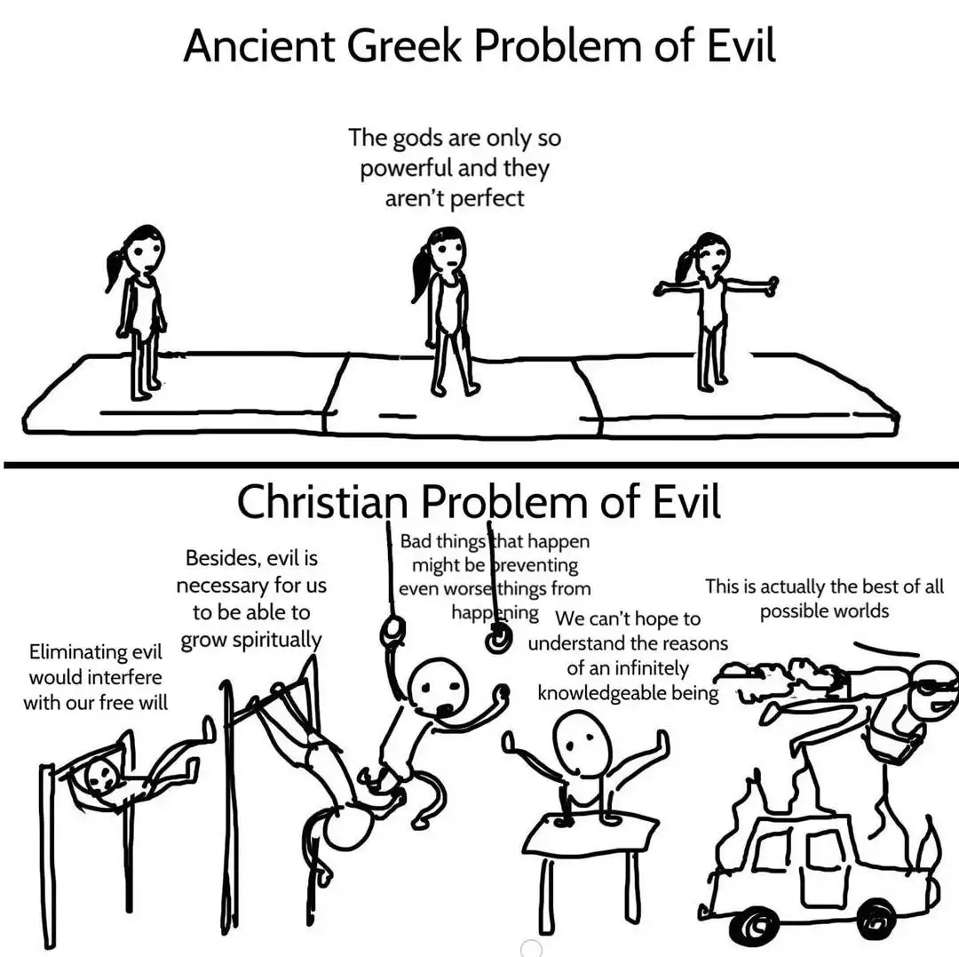 A two-panel comic comparing the 'Ancient Greek Problem of Evil' with the 'Christian Problem of Evil'. The top panel shows…