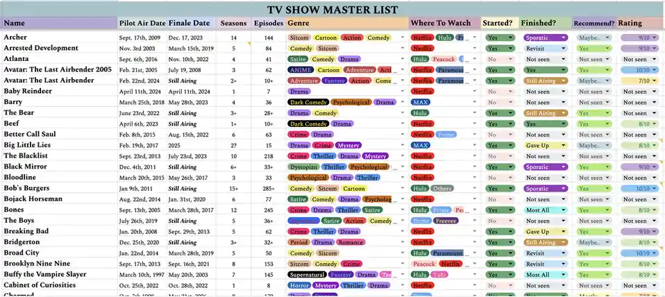 A spreadsheet titled 'TV SHOW MASTER LIST' displays rows of TV shows with columns for name, air dates, seasons, genres…