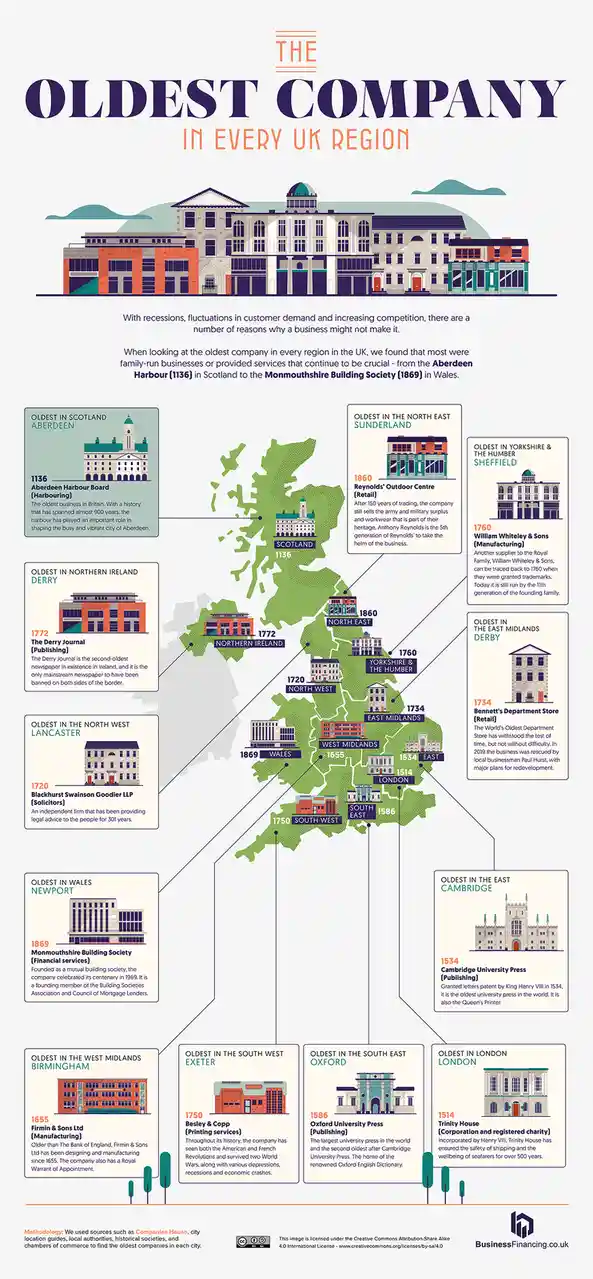 Exploring the Oldest Companies Across the UK: A Brilliant Map Journey