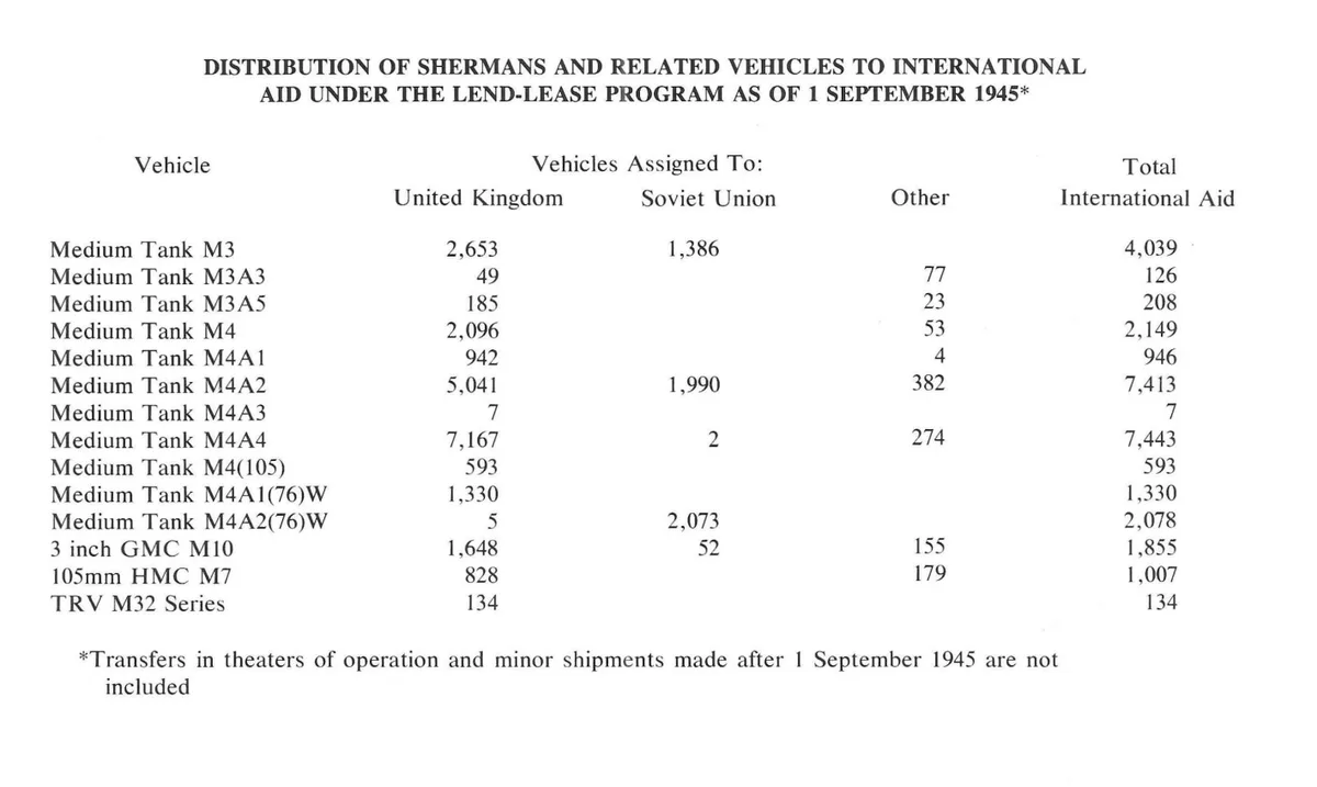 Exploring the M3, M4, and M10 Tanks in UK Military Service