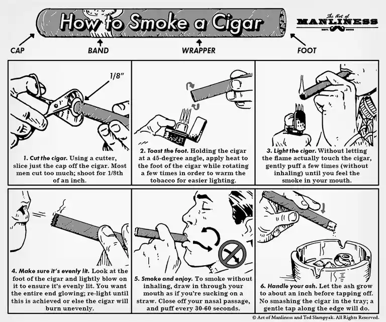 Mastering the Art of Cigar Smoking Like a True Gentleman