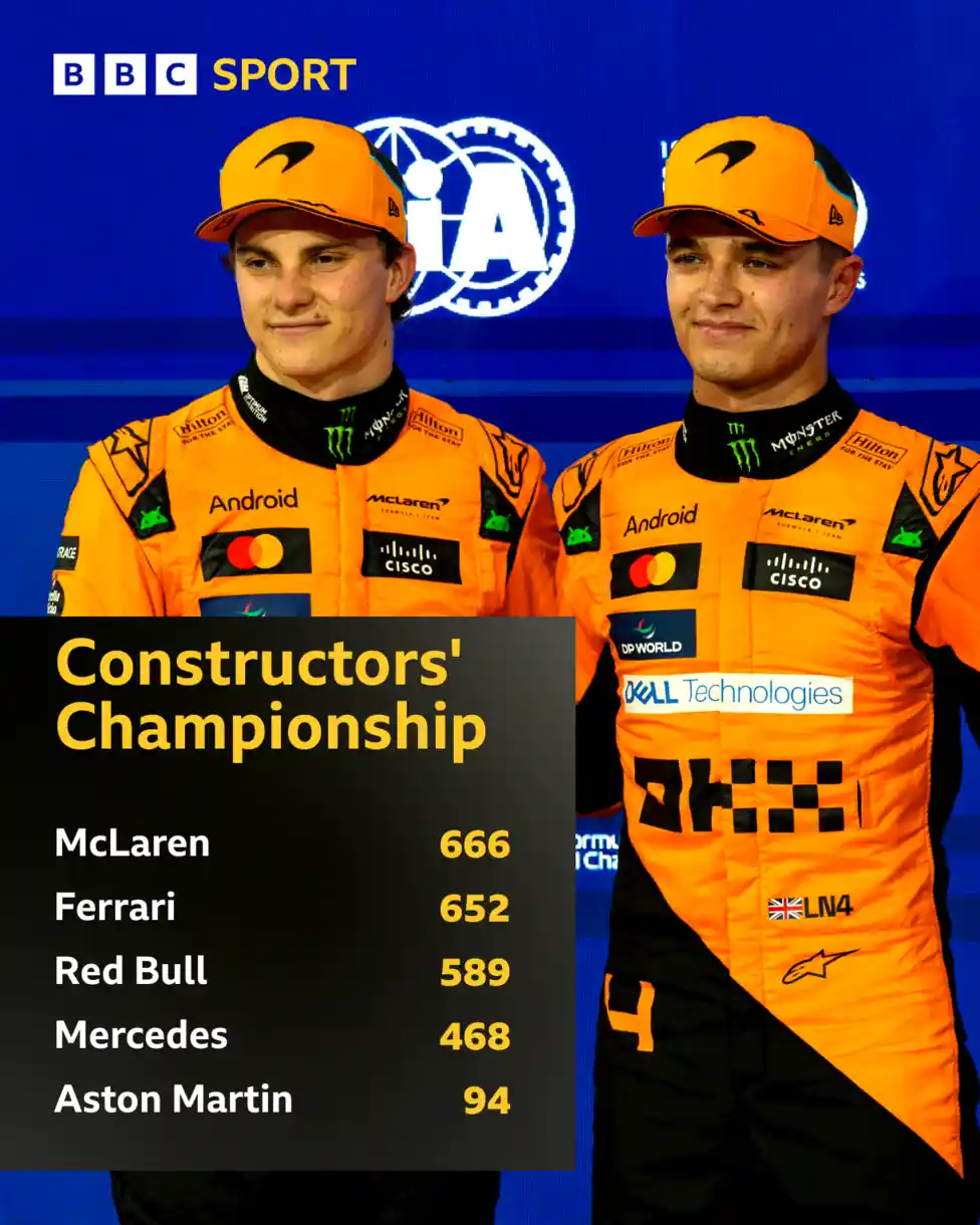 Two identical-looking Formula 1 drivers in orange McLaren racing suits stand side by side. A graphic overlay shows the…