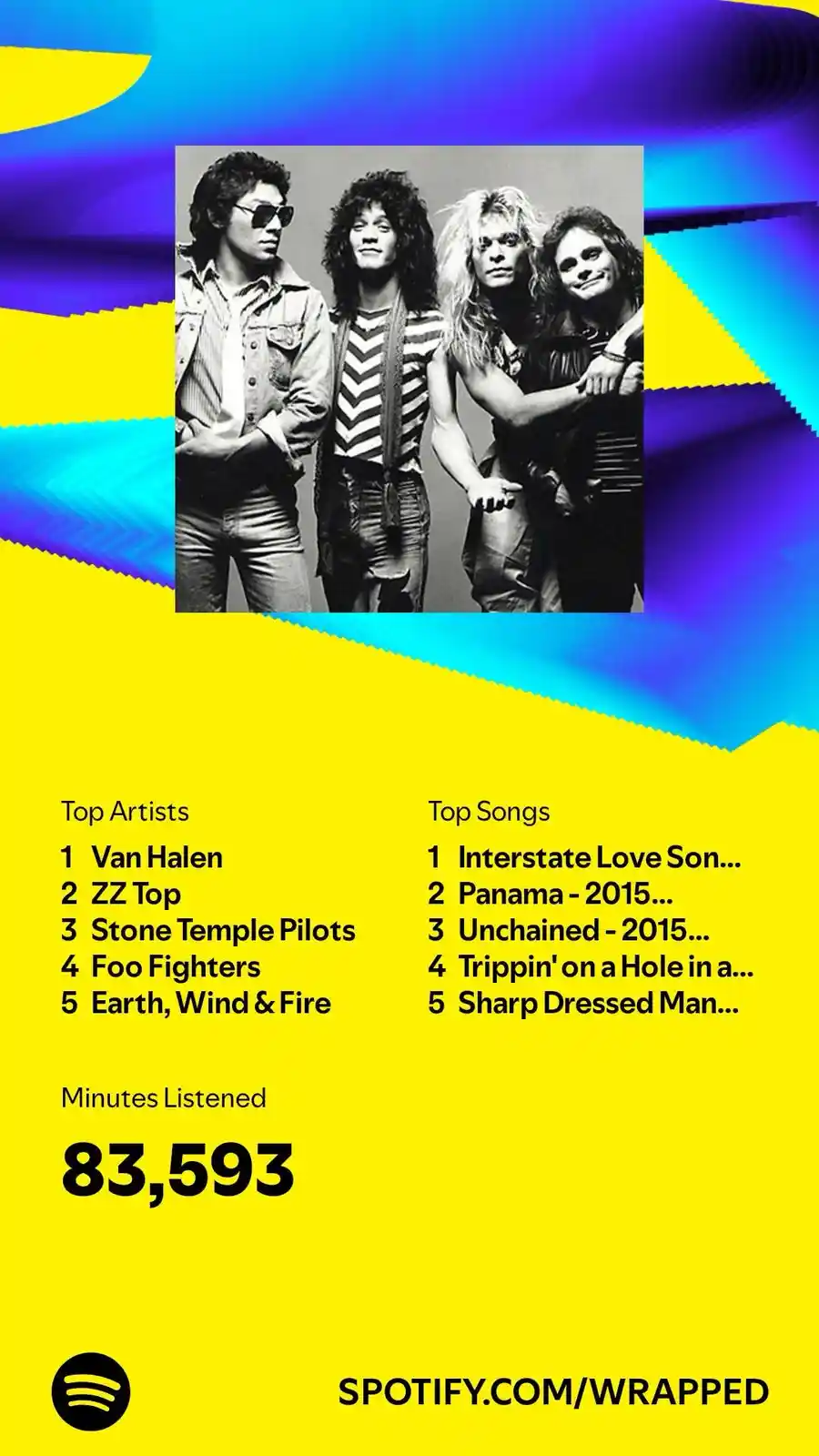 A Spotify Wrapped summary image features a black-and-white photo of the rock band Van Halen at the top, set against a…