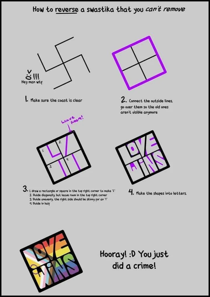 The image displays a four-step illustrated guide titled 'How to reverse a swastika that you can't remove'. Step 1 shows a…