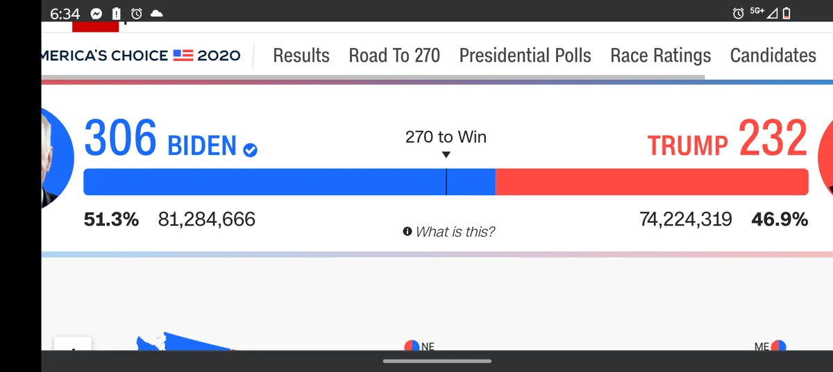 A screenshot of a 2020 U.S. presidential election results page showing Joe Biden with 306 electoral votes and 51.3% of the…