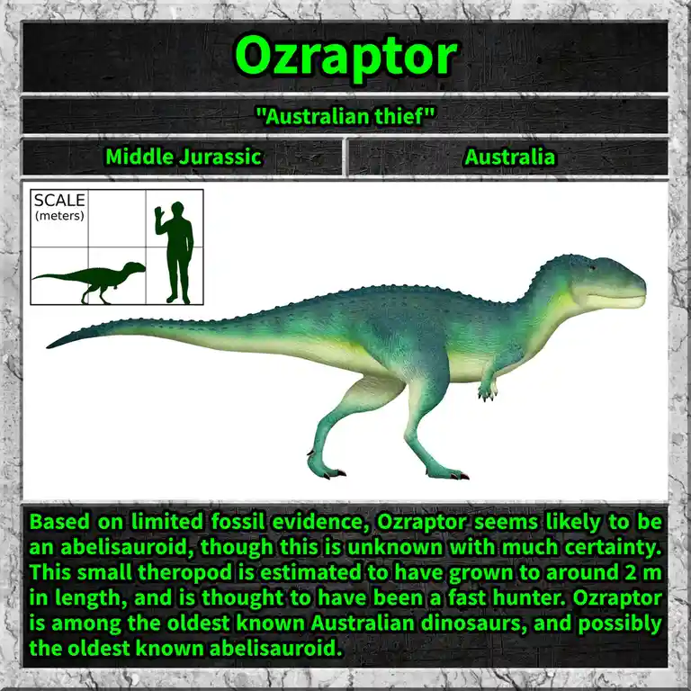 The image displays a digital illustration of a green and blue dinosaur named Ozraptor, presented in a faux scientific…