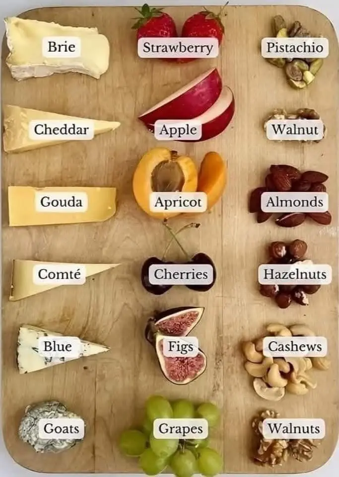 A wooden cutting board displays neatly arranged food items in three vertical columns: cheeses (Brie, Cheddar, Gouda, Comté…
