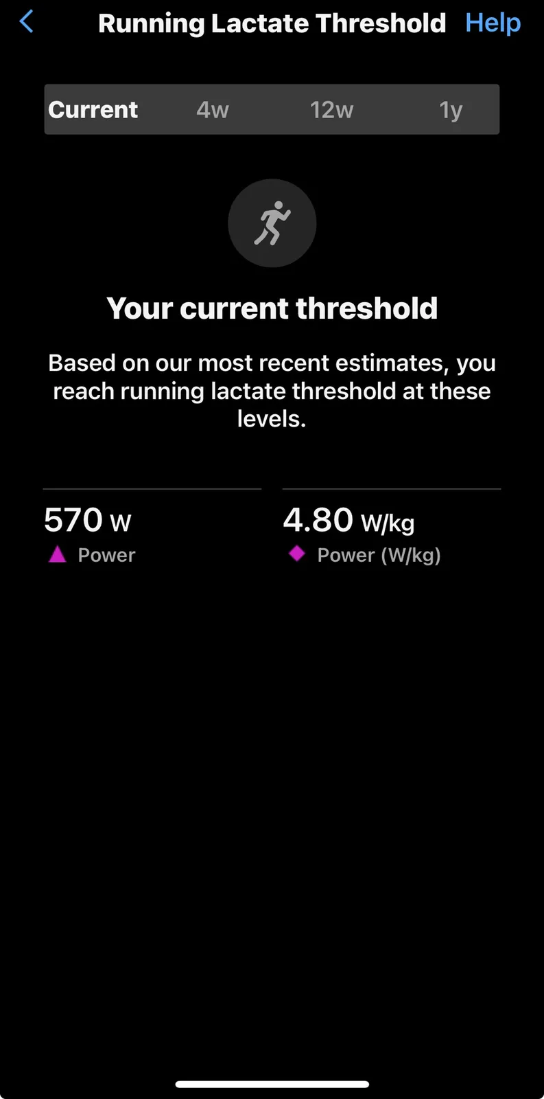 A screenshot of a fitness app's 'Running Lactate Threshold' screen showing metrics like 570w power and 4.80 W/kg power per…