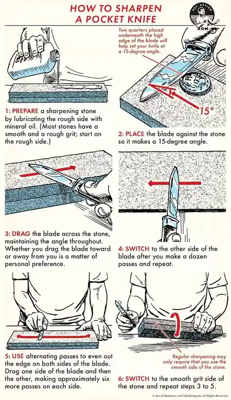 A vintage instructional diagram titled 'HOW TO SHARPEN A POCKET KNIFE' shows six numbered steps with illustrations of hands…