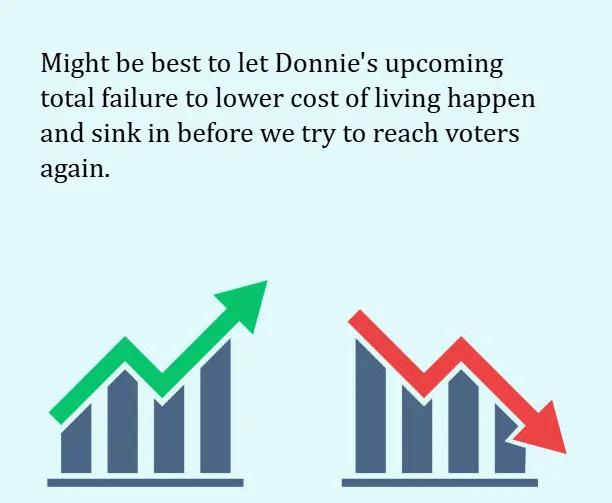 The image displays two bar charts side by side against a light blue background. The left chart shows a green upward-trending…