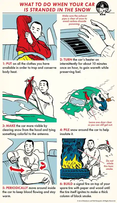 A vintage-style illustrated guide titled 'WHAT TO DO WHEN YOUR CAR IS STRANDED IN THE SNOW' shows six steps: wearing all…