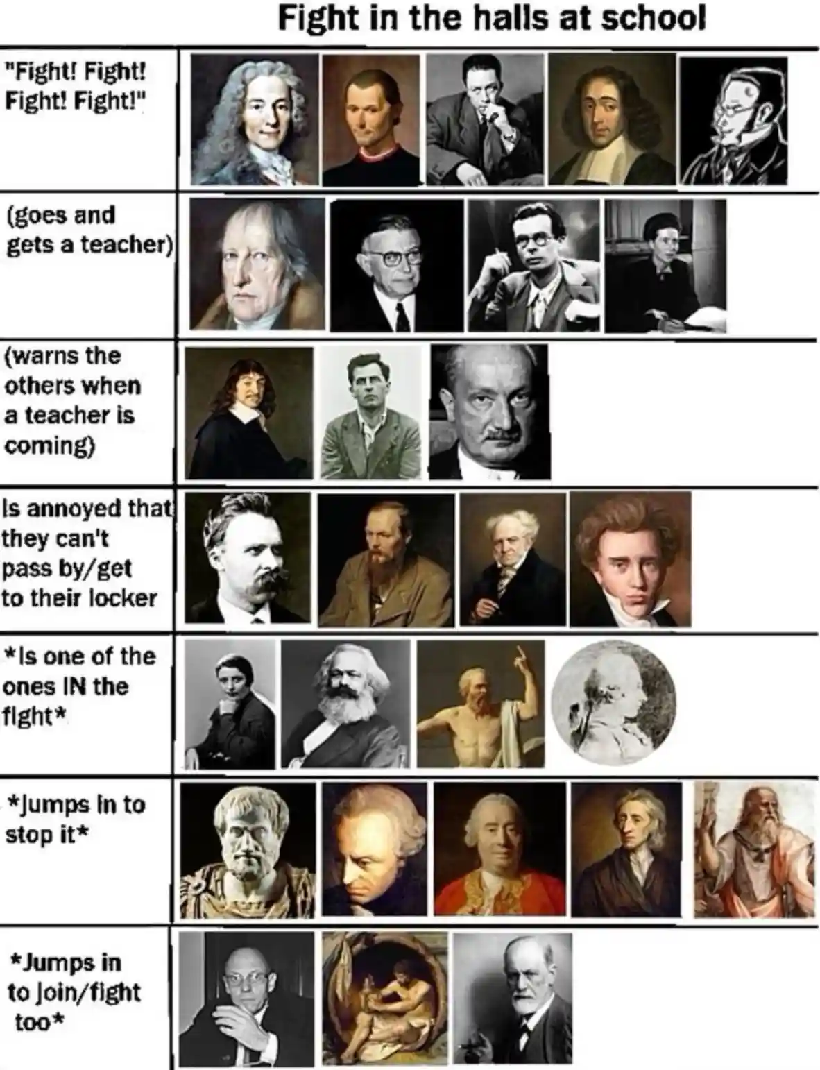 A grid of historical figures and philosophers depicted as students in a school hallway fight, progressing from initial…