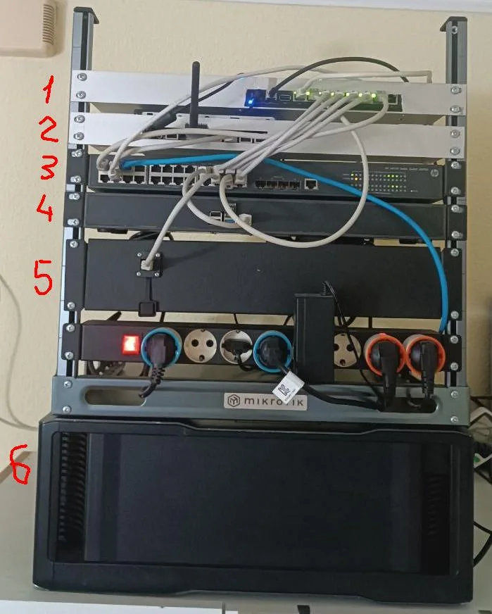 A rack of networking equipment with six numbered red labels pointing to different components: a router, switches, a power…