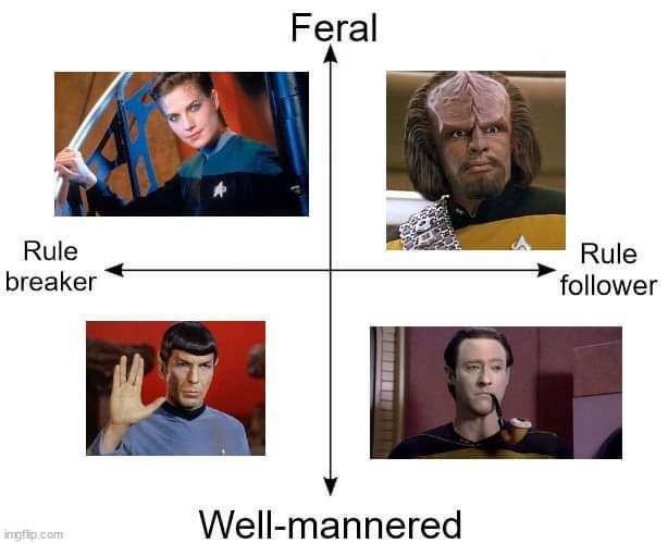 A four-quadrant chart from Star Trek, with 'Feral' at top, 'Rule follower' right, 'Rule breaker' left, and 'Well-mannered'…