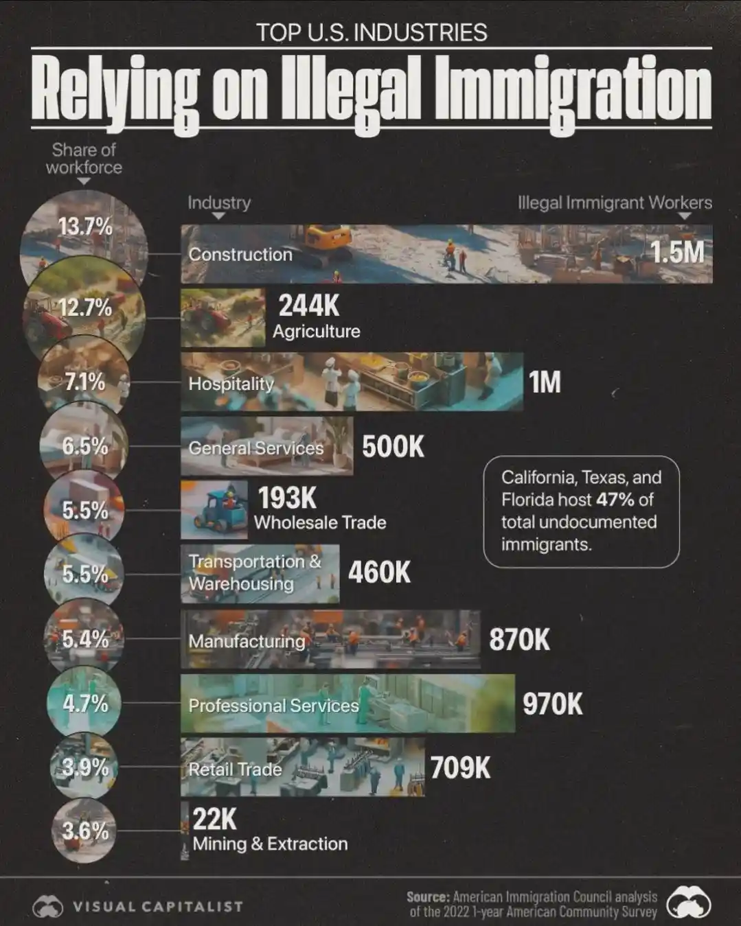 What Happens If You Deport Them All?
