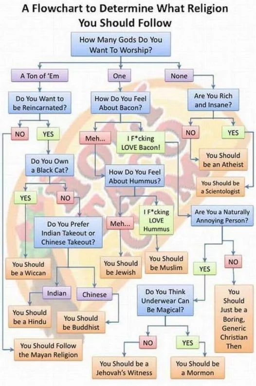 Do You Guys Have Thoughts on Religion?