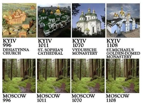 The image displays eight panels arranged in two rows. The top row shows four different churches in Kyiv, each labeled with…