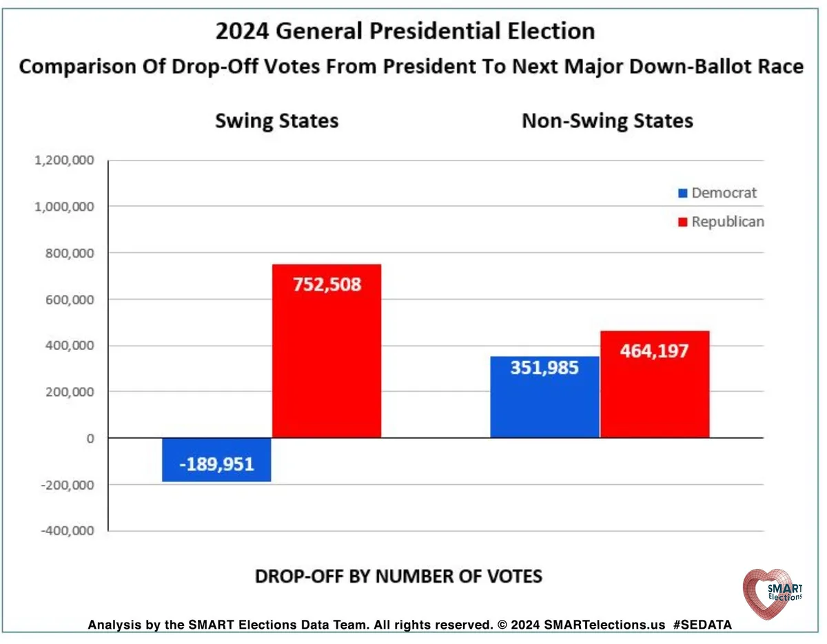 Vote Flipping Algorithm for Trump's 2024 Campaign
