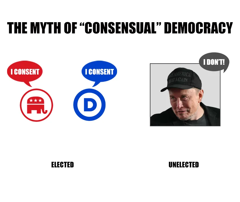 The image displays the title 'THE MYTH OF "CONSENSUAL" DEMOCRACY' at the top. On the left, a red Republican elephant logo…