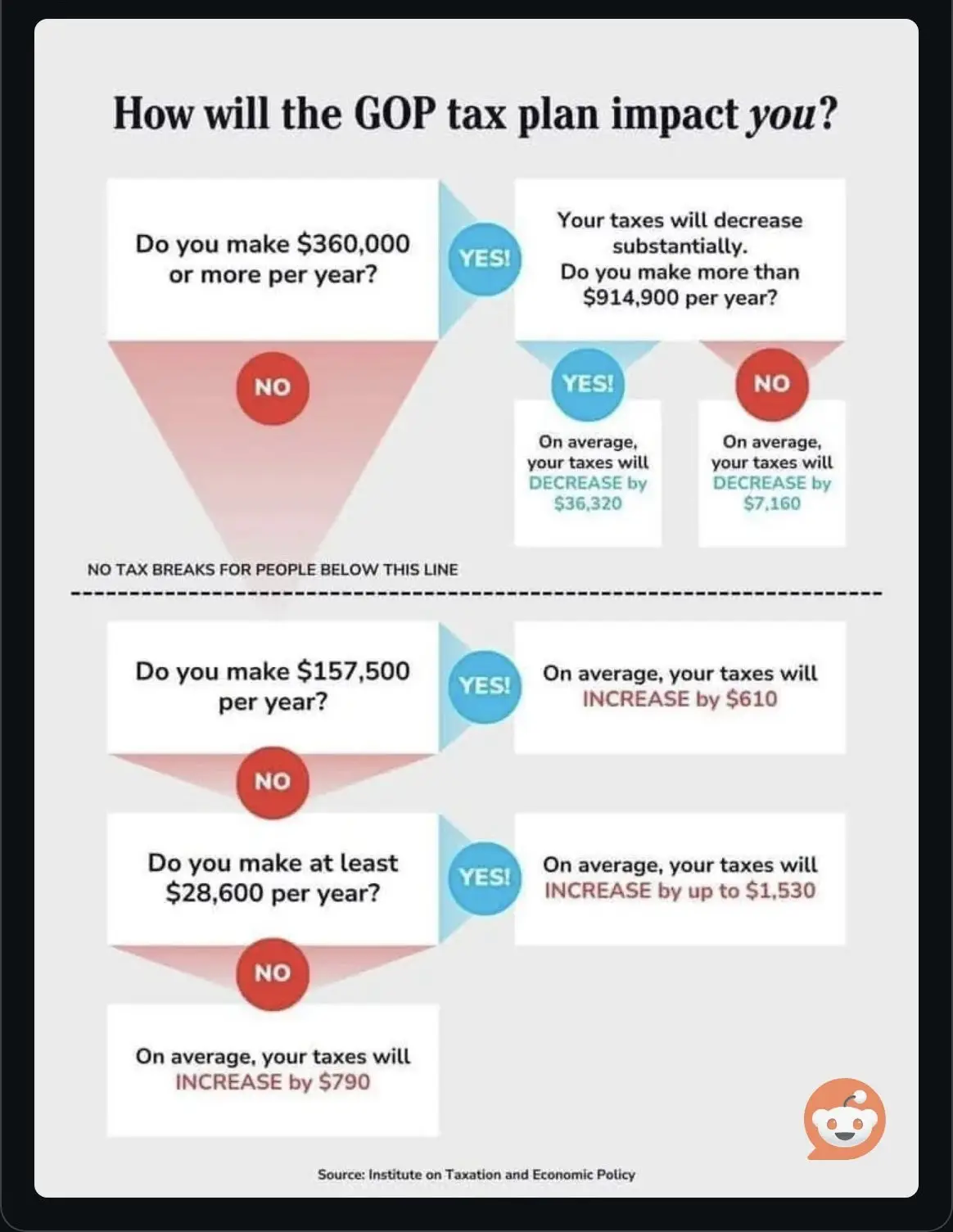 Curious About the GOP Tax Plan's Impact on You?