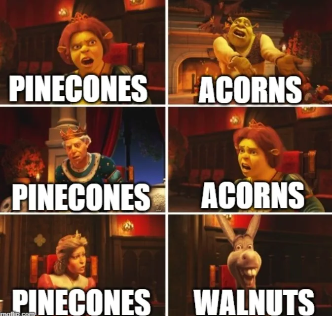 A six-panel meme grid from the movie Shrek, showing characters reacting with shock or amusement to text labels. Top row…
