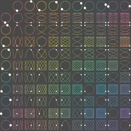 Exploring the Rhythm of Waves and Frequencies
