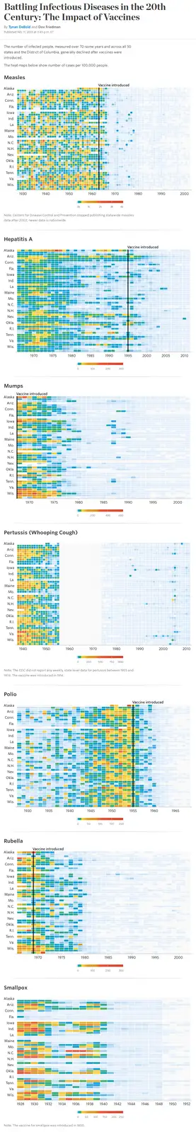 This infographic displays heat maps for seven infectious diseases (Measles, Hepatitis A, Mumps, Pertussis, Polio, Rubella…