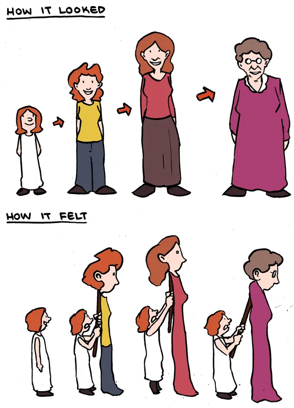 The image shows two rows of cartoon drawings depicting a woman's aging process. The top row, labeled 'HOW IT LOOKED,' shows…