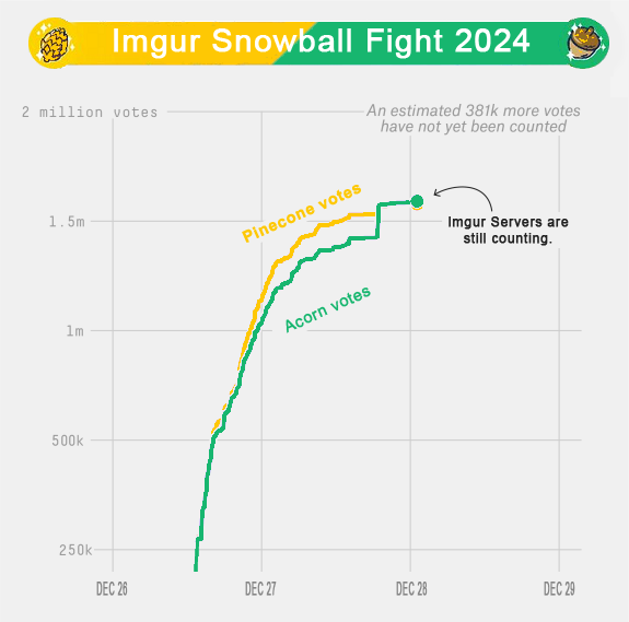 The Hilarious Aftermath of Imgur's Epic Snowball Fight