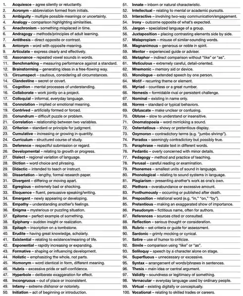The image displays a two-column list of 100 vocabulary words, each with its definition, numbered from 1 to 100. There is no…