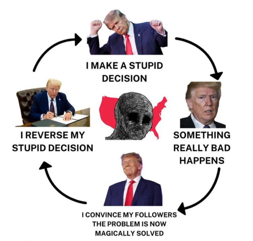 A circular flowchart meme featuring four images of Donald Trump with arrows connecting them. The top image shows Trump…