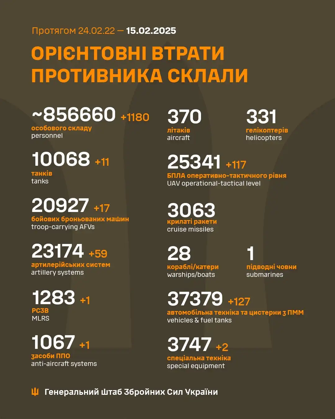 An infographic from the General Staff of the Ukrainian Armed Forces detailing estimated enemy losses from February 24, 2022…