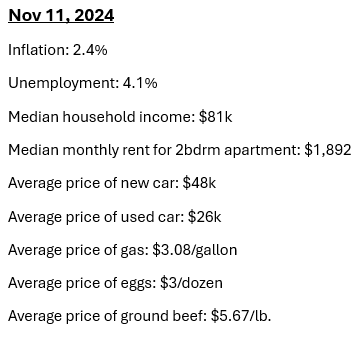 A screenshot of a list of economic statistics and prices dated November 11, 2024, including inflation, unemployment, median…