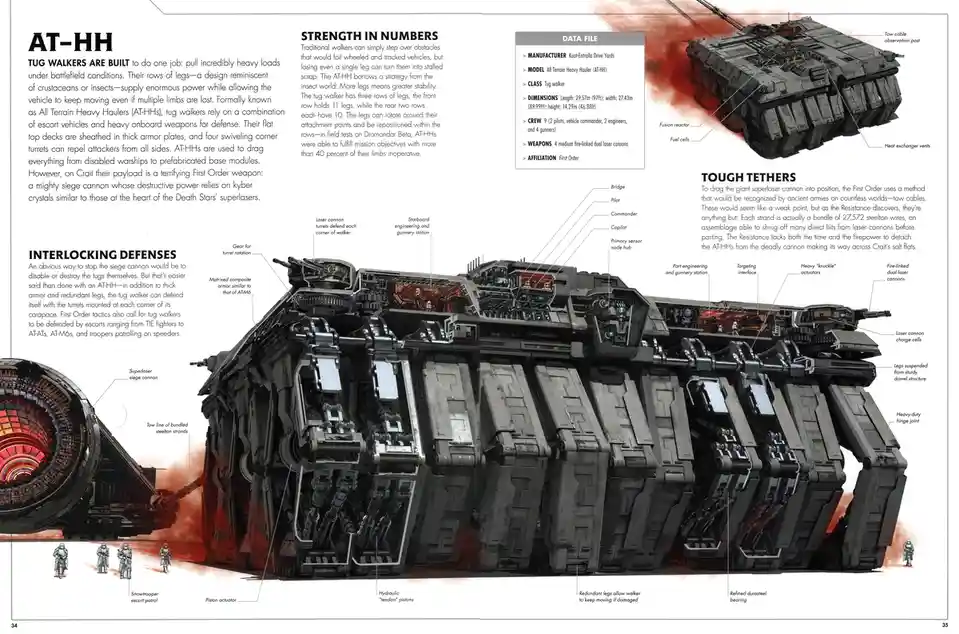 This is a detailed Star Wars technical manual page showcasing the AT-HH All Terrain Heavy Hauler, a massive multi-legged…