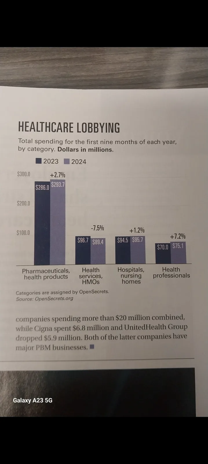 The Power of Influence: Inside Health Care Lobbying