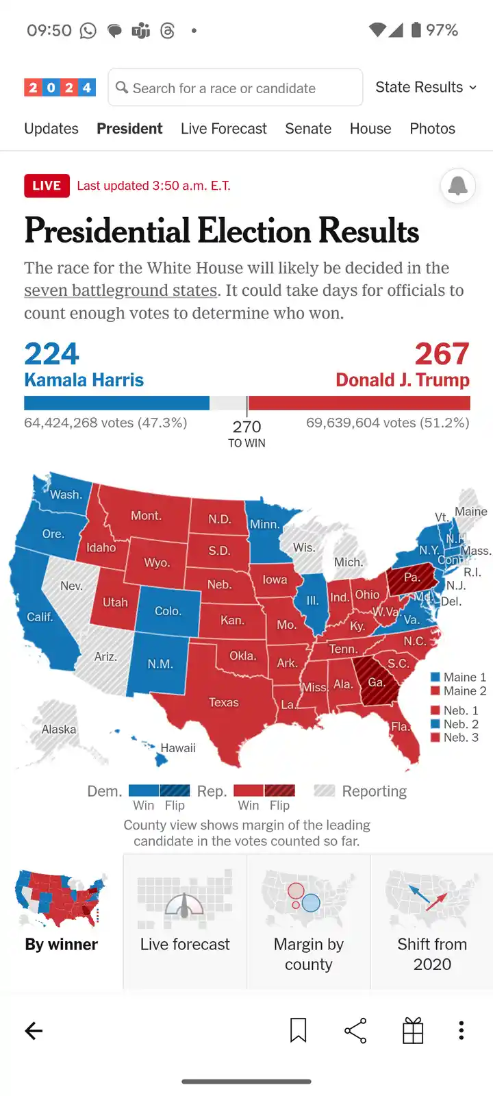 A screenshot of a 2024 U.S. presidential election results page showing Donald J. Trump with 267 electoral votes and Kamala…