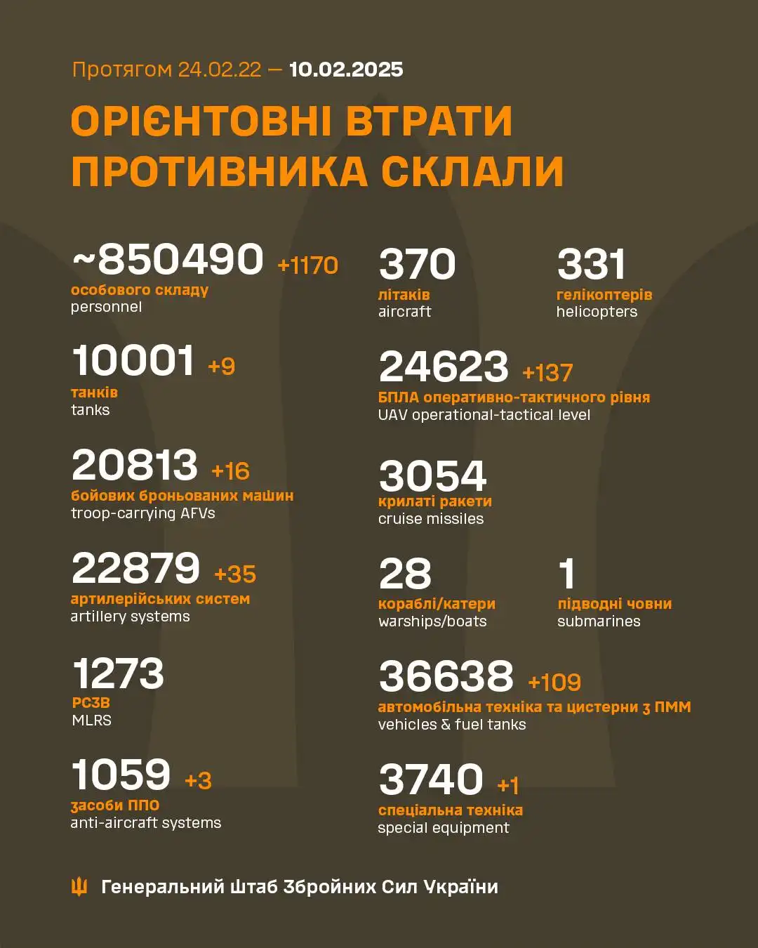 Latest update from the General Staff of the Armed Forces of Ukraine - February 10th!