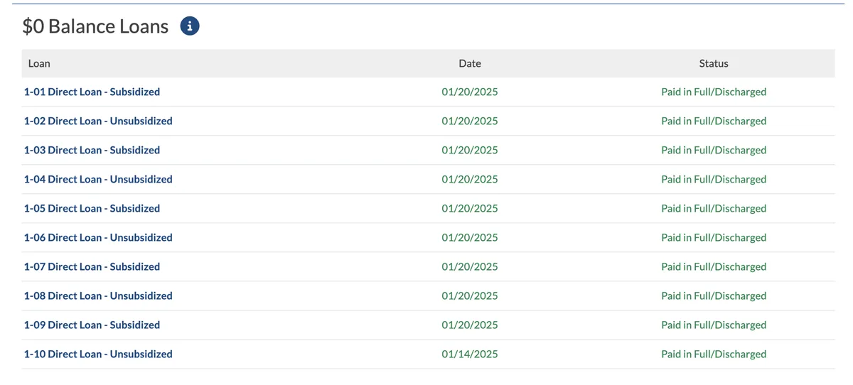 A screenshot of a loan account page titled '$0 Balance Loans' showing a list of ten Direct Loans, alternating between…