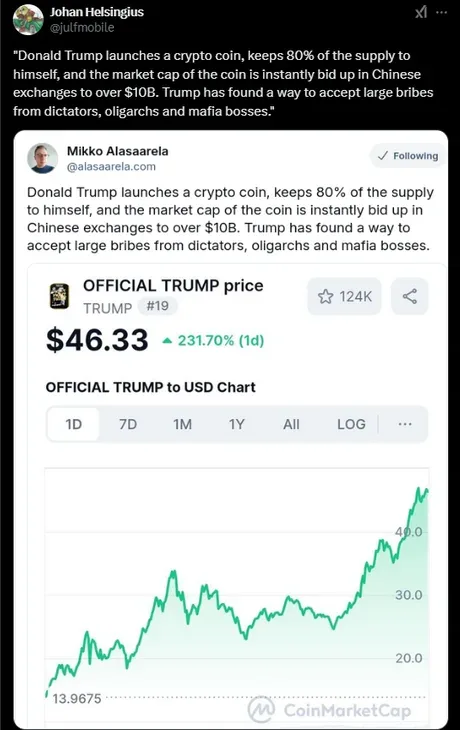 A screenshot of a tweet by Mikko Alasaarela showing a CoinMarketCap chart for 'TRUMP' cryptocurrency, which is priced at…