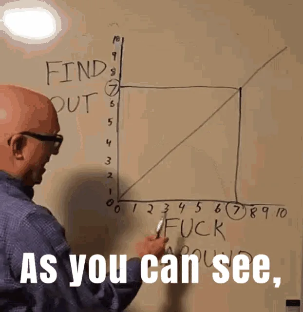 A man in a blue shirt and glasses draws a graph on a whiteboard with axes labeled 0-10, plotting a diagonal line that…