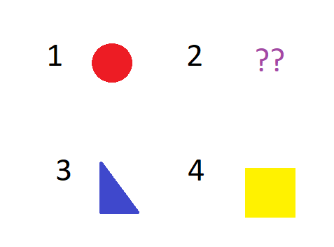 A white background displays four numbered shapes: 1 is a red circle, 2 is two purple question marks, 3 is a blue triangle…