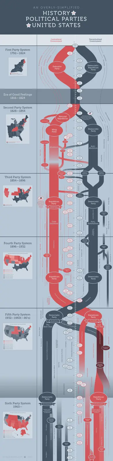 A Deep Dive into the History of Political Parties in the U.S.