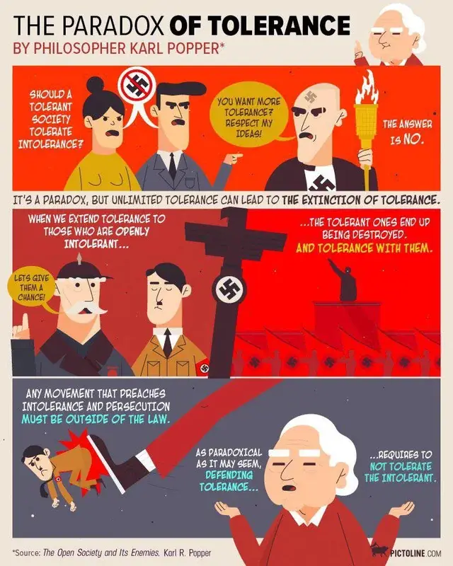A three-panel political cartoon illustrating Karl Popper's 'Paradox of Tolerance,' showing a society tolerating intolerant…