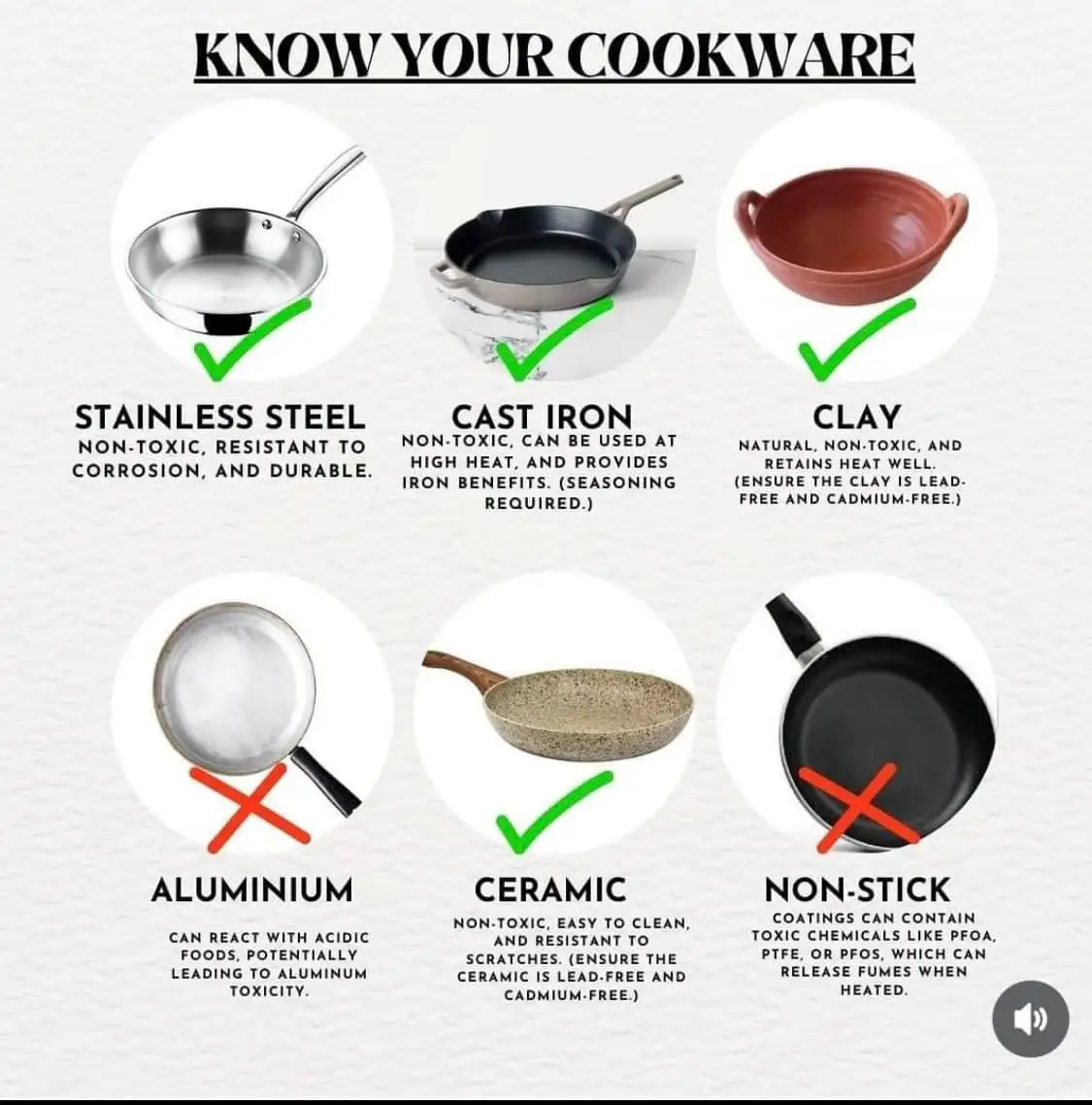 An infographic titled 'KNOW YOUR COOKWARE' displays six types of cookware: stainless steel, cast iron, clay, aluminum…