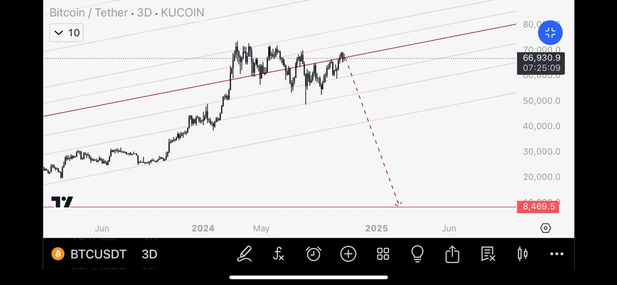 Step-by-Step Guide to Predicting a Bitcoin Flash Crash