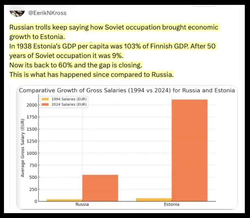 A screenshot of a tweet by @EerikNKross featuring a bar chart titled 'Comparative Growth of Gross Salaries (1994 vs 2024)…