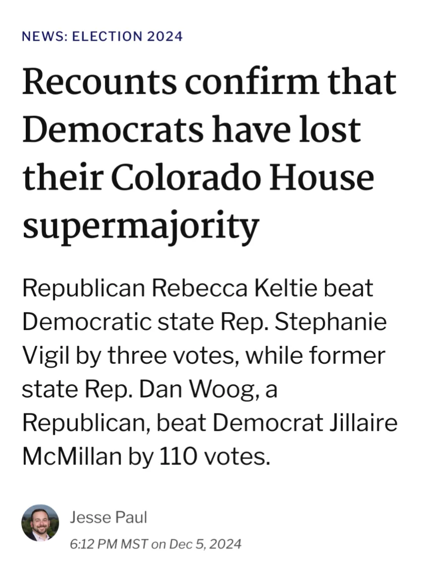 A mock news article titled 'NEWS: ELECTION 2024' reports that Democrats lost their Colorado House supermajority in recounts…