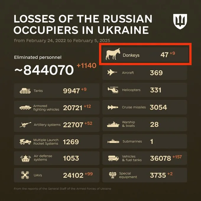 An infographic titled 'LOSSES OF THE RUSSIAN OCCUPIERS IN UKRAINE' from February 2022 to February 2025 lists military…