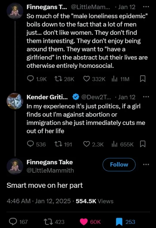 A screenshot of a Twitter thread showing a user's post about men not liking women, followed by a reply from another user…